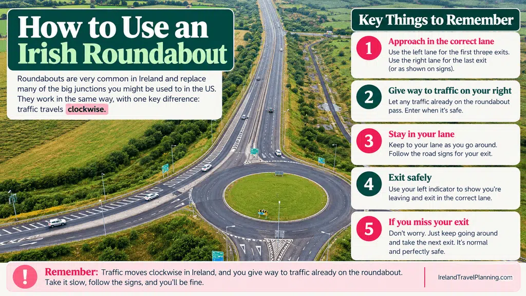 Aerial view of a busy Irish roundabout with traffic rules explained